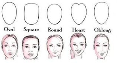 Photo of different face shapes for a hair cut guide