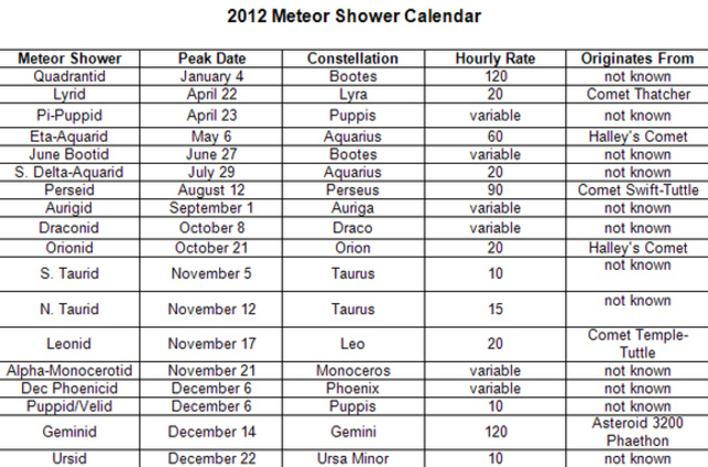2012-meteor-shower-calendar-1